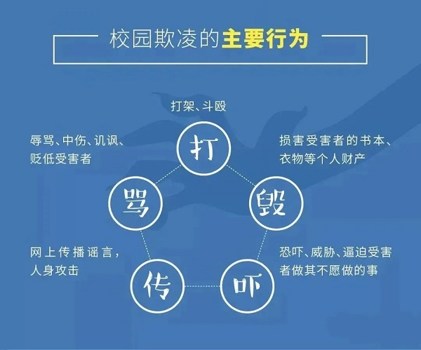 师生家长必读！防欺凌指导手册来了→